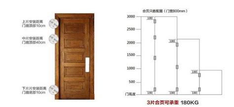 門 規格|【標準門尺寸】認識標準門尺寸：輕鬆掌握房門規格